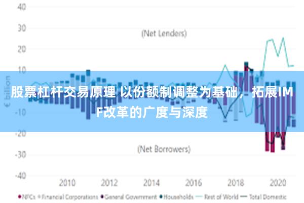 股票杠杆交易原理 以份额制调整为基础，拓展IMF改革的广度与深度