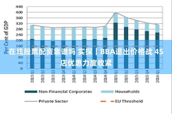 在线股票配资靠谱吗 实探｜BBA退出价格战 4S店优惠力度收紧