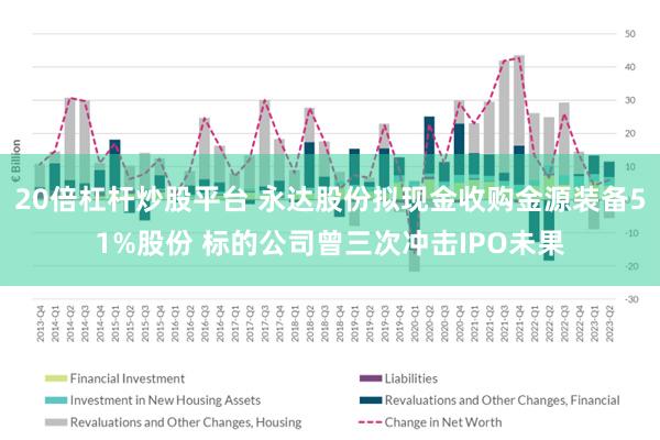 20倍杠杆炒股平台 永达股份拟现金收购金源装备51%股份 标的公司曾三次冲击IPO未果