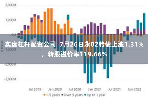 实盘杠杆配资公司  7月26日永02转债上涨1.31%，转股溢价率119.66%