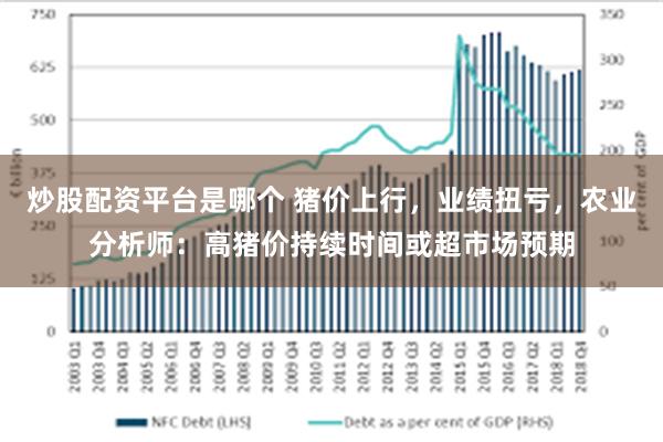 炒股配资平台是哪个 猪价上行，业绩扭亏，农业分析师：高猪价持续时间或超市场预期