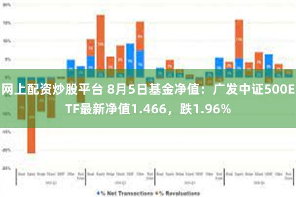 网上配资炒股平台 8月5日基金净值：广发中证500ETF最新净值1.466，跌1.96%