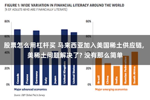 股票怎么用杠杆买 马来西亚加入美国稀土供应链, 美稀土问题解决了? 没有那么简单