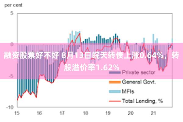 融资股票好不好 8月13日皖天转债上涨0.64%，转股溢价率1.62%