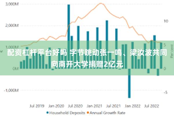 配资杠杆平台好吗 字节跳动张一鸣、梁汝波共同向南开大学捐赠2亿元