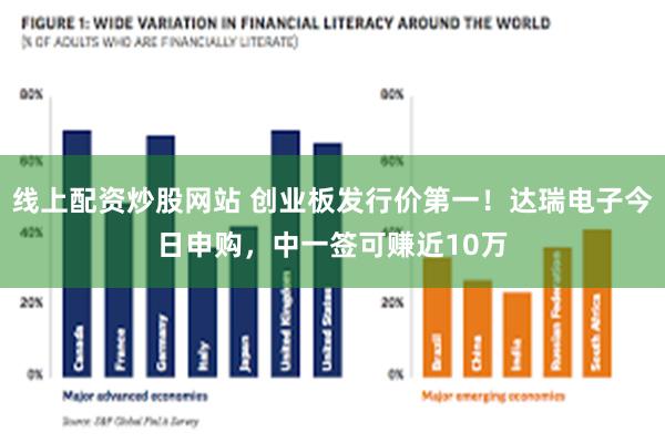 线上配资炒股网站 创业板发行价第一！达瑞电子今日申购，中一签可赚近10万