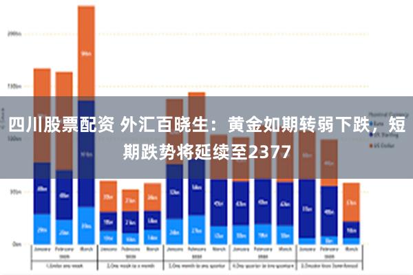 四川股票配资 外汇百晓生：黄金如期转弱下跌，短期跌势将延续至2377