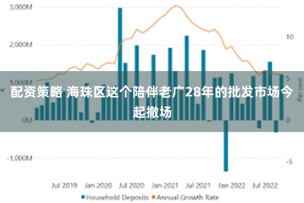 配资策略 海珠区这个陪伴老广28年的批发市场今起撤场