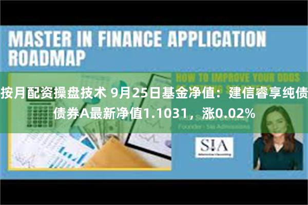 按月配资操盘技术 9月25日基金净值：建信睿享纯债债券A最新净值1.1031，涨0.02%