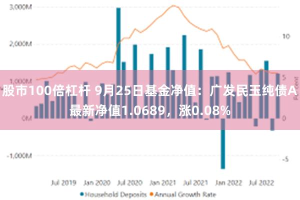 股市100倍杠杆 9月25日基金净值：广发民玉纯债A最新净值1.0689，涨0.08%