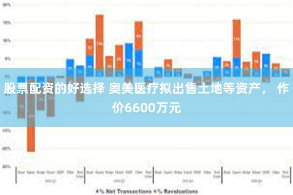 股票配资的好选择 奥美医疗拟出售土地等资产， 作价6600万元