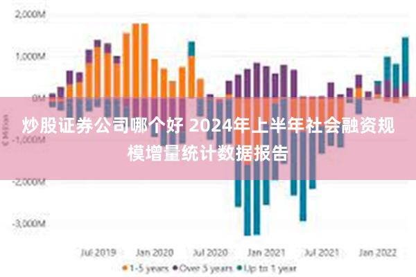 炒股证券公司哪个好 2024年上半年社会融资规模增量统计数据报告