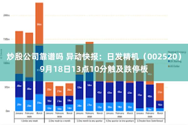 炒股公司靠谱吗 异动快报：日发精机（002520）9月18日13点10分触及跌停板