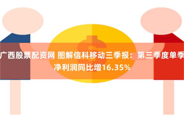 广西股票配资网 图解信科移动三季报：第三季度单季净利润同比增16.35%