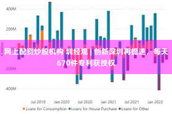 网上配资炒股机构 圳经观 | 创新深圳再提速，每天670件专利获授权