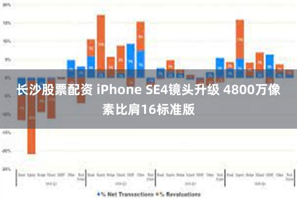 长沙股票配资 iPhone SE4镜头升级 4800万像素比肩16标准版