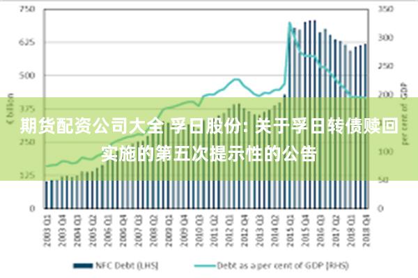 期货配资公司大全 孚日股份: 关于孚日转债赎回实施的第五次提示性的公告