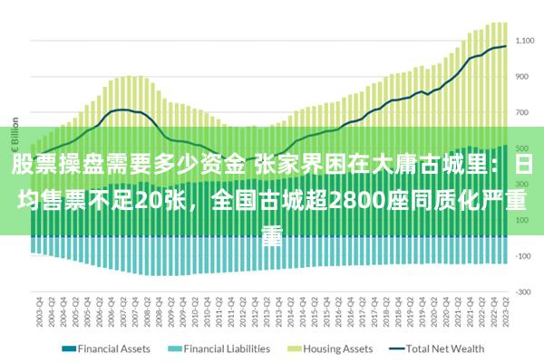 股票操盘需要多少资金 张家界困在大庸古城里：日均售票不足20张，全国古城超2800座同质化严重