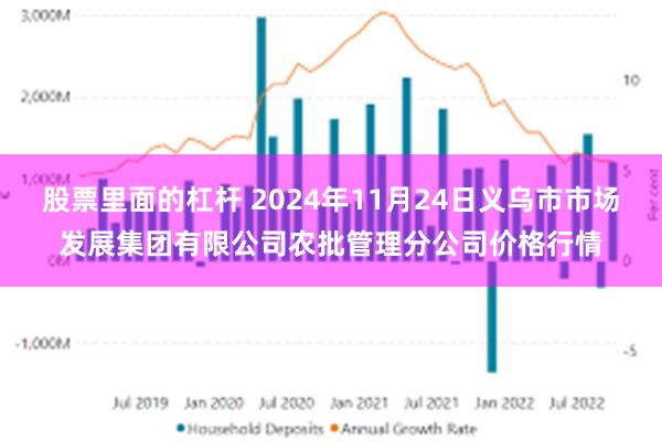 股票里面的杠杆 2024年11月24日义乌市市场发展集团有限公司农批管理分公司价格行情