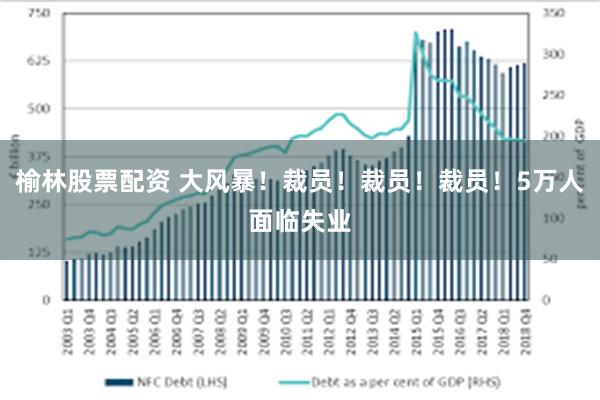 榆林股票配资 大风暴！裁员！裁员！裁员！5万人面临失业