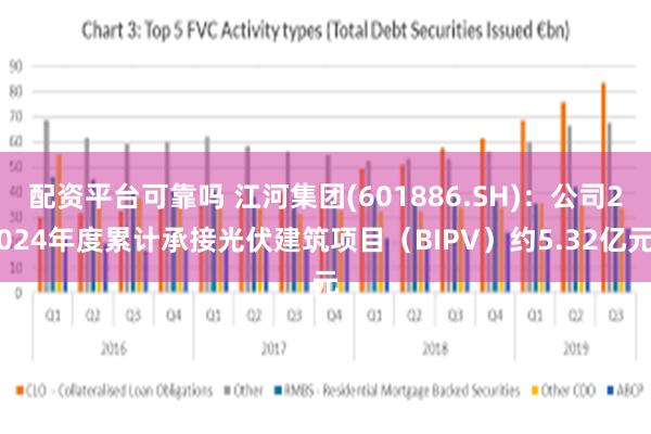 配资平台可靠吗 江河集团(601886.SH)：公司2024年度累计承接光伏建筑项目（BIPV）约5.32亿元