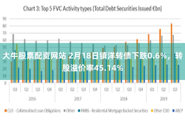 大牛股票配资网站 2月18日镇洋转债下跌0.6%，转股溢价率45.14%