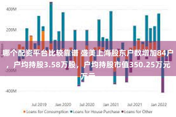 哪个配资平台比较靠谱 盛美上海股东户数增加84户，户均持股3.58万股，户均持股市值350.25万元